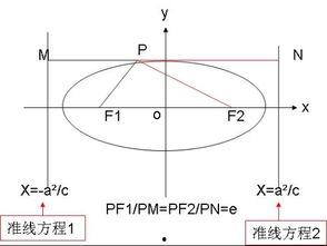 高中数学椭圆视频,高中数学视频深度解析