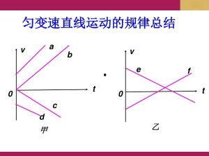 匀变速直线运动视频,速度与加速度的完美演绎